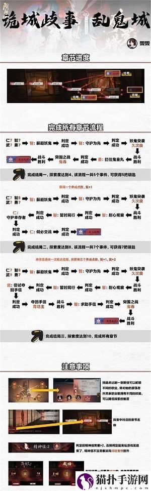 阴阳师诡城歧事攻略 诡城歧事全章节快速通关玩法