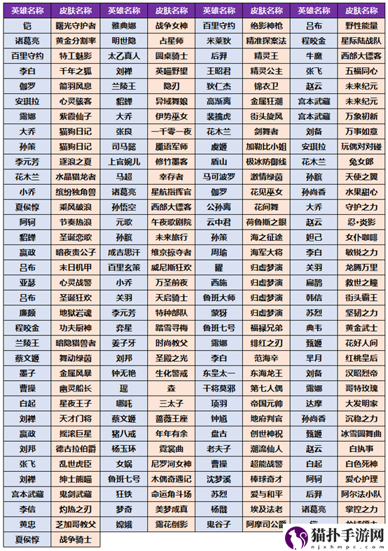 王者荣耀小虎币换哪个皮肤比较好