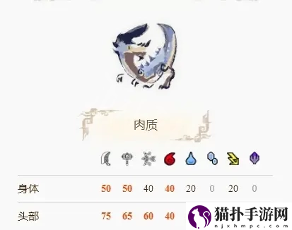 怪物猎人崛起眠狗龙王肉质表
