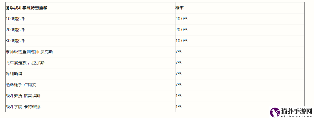 英雄联盟手游特惠宝箱奖励概率介绍
