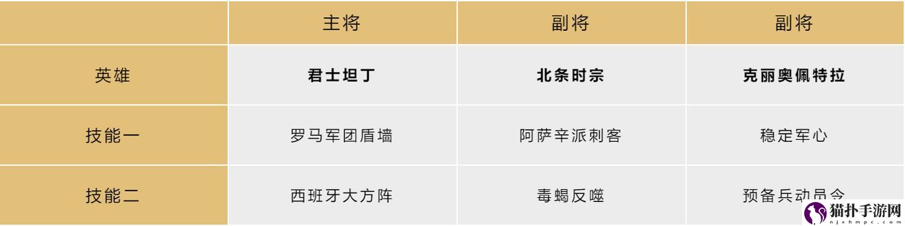 文明与征服稳定输出阵容搭配攻略