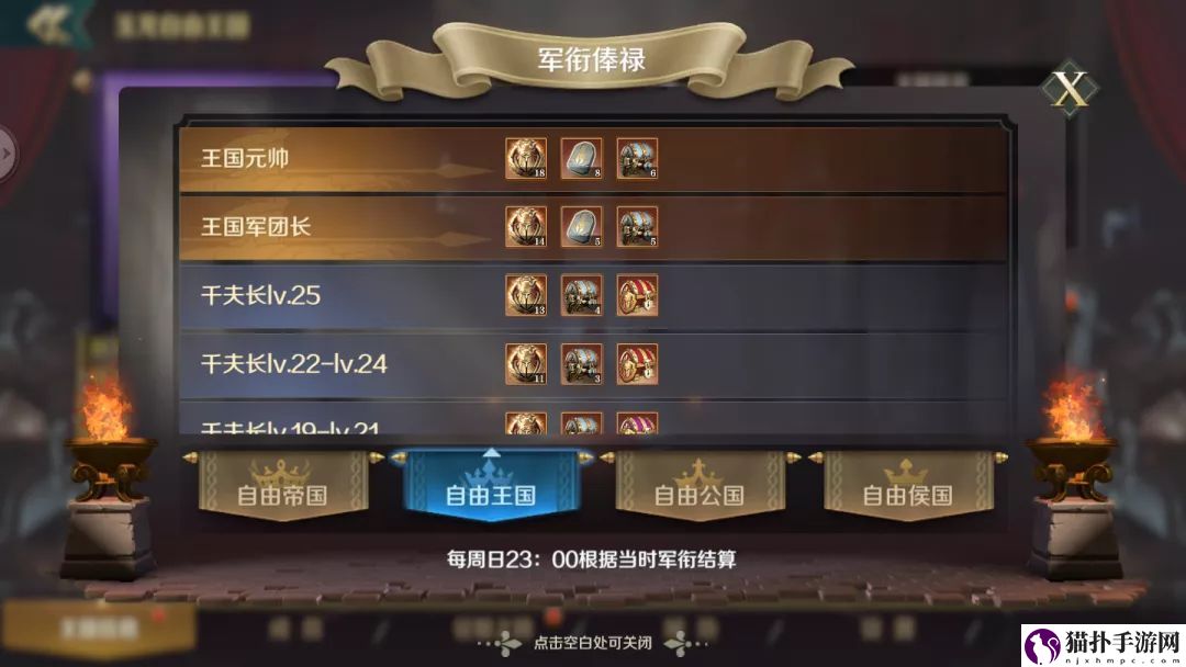 文明与征服王国职位介绍