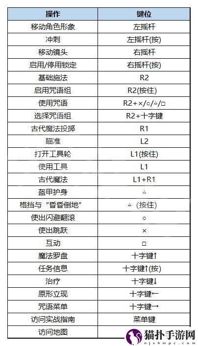 霍格沃茨之遗图文攻略 全流程全咒语全宝箱全收集全支线