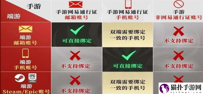永劫无间手游怎么绑epic账号2