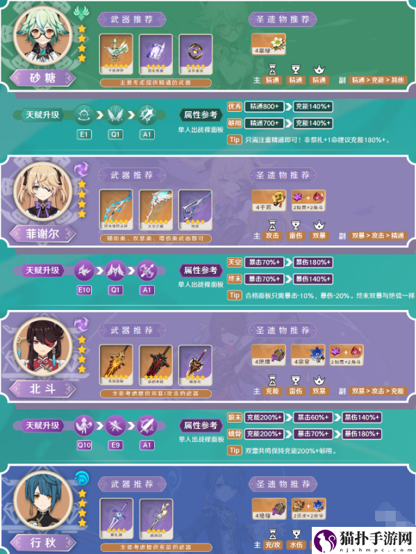 原神砂糖值得培养吗4