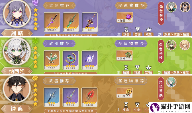 原神菲谢尔值得培养吗4