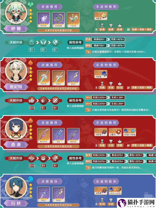 原神砂糖值得培养吗5