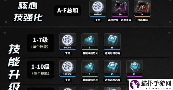 绝区零苍角技能升级要几种材料2