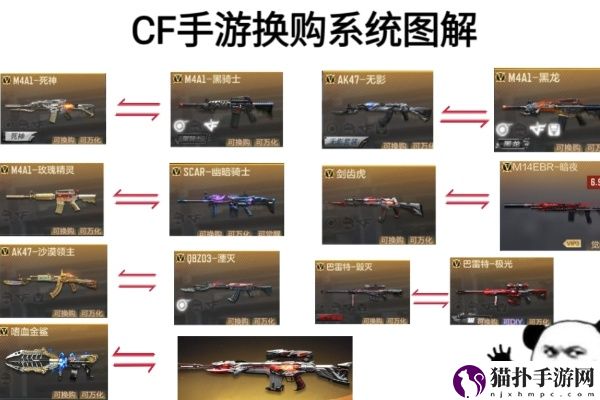 cf手游怎样换购7