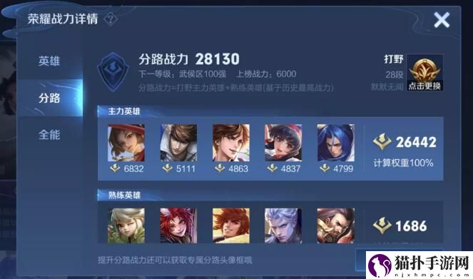 王者荣耀分路战力是怎么加的1