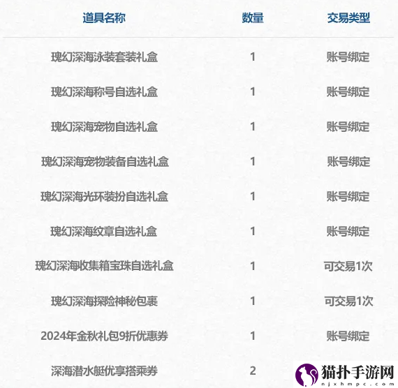 dnf2024夏日套多少钱2