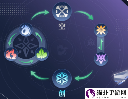 奥奇传说手游新属性空怎么样