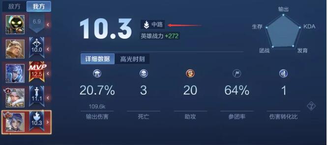 王者荣耀分路战力是怎么加的3