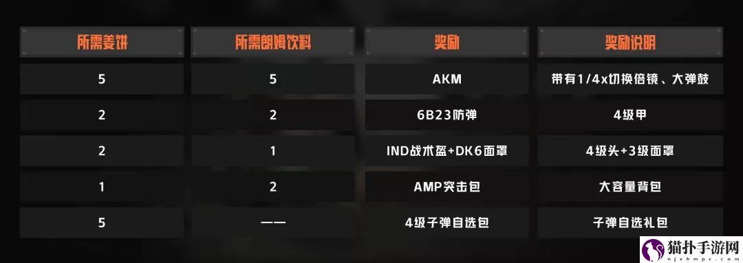 暗区突围冬日礼物活动介绍