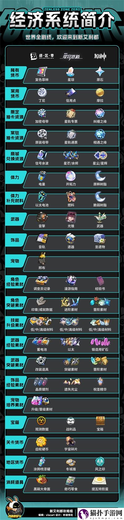 绝区零的经济资源分别是什么2