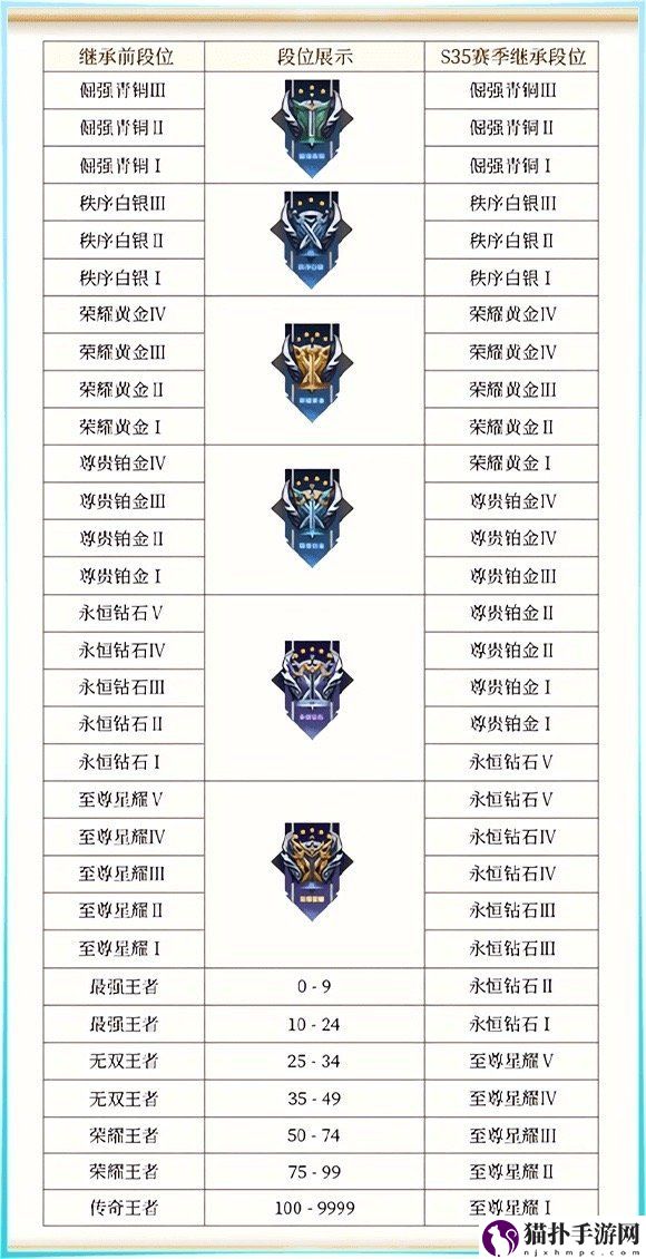 王者荣耀s36赛季更新了什么2