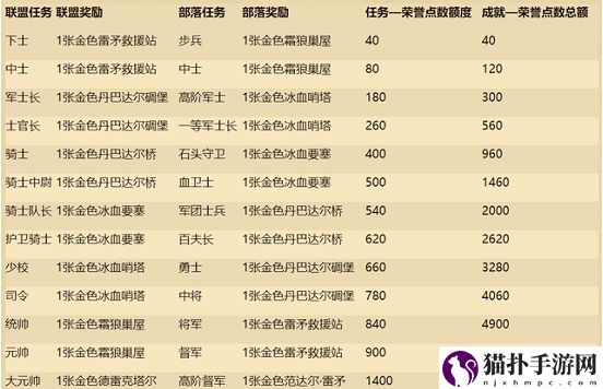 炉石传说军衔用处介绍