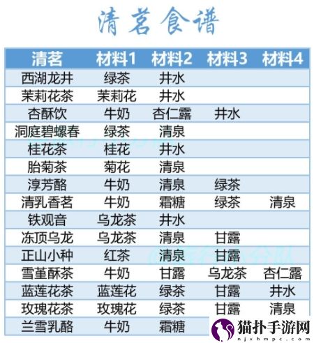 花亦山心之月茶点食谱有哪些