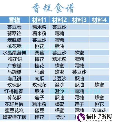花亦山心之月茶点食谱大全