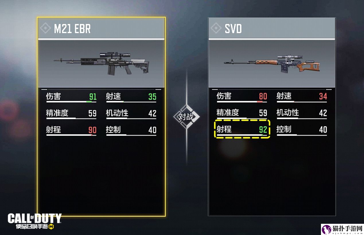 使命召唤手游狙击枪svd强度怎么样