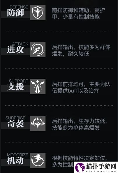 零之战线职业介绍