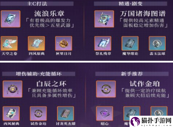 原神丽莎圣遗物武器推荐2