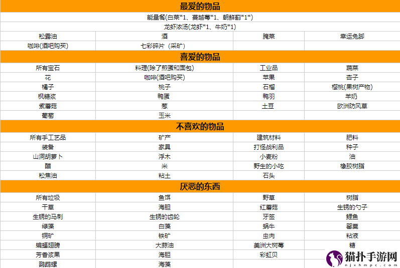 星露谷物语哈维喜欢什么礼物2