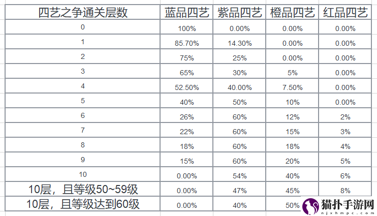 花亦山心之月保底多少抽