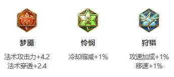 王者荣耀S26赛季墨子最强出装推荐