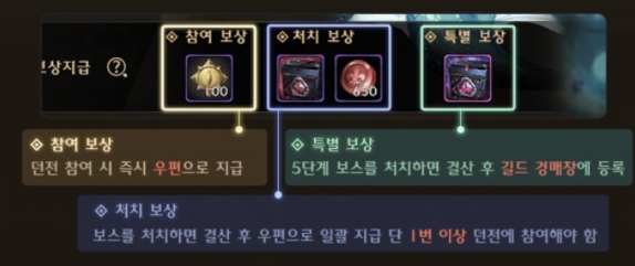 dnf手游梦幻迷宫怎么进3
