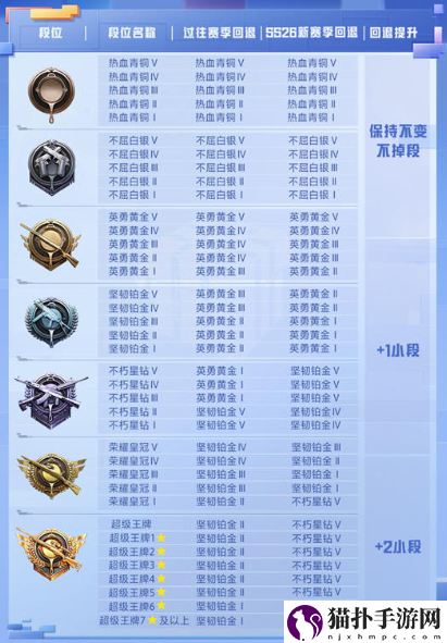 和平精英ss27赛季什么时候上线2