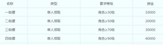 梦幻西游押镖怎么玩2
