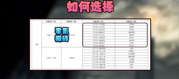 dnf手游选QQ区还是微信区2