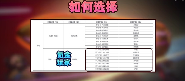 dnf手游选QQ区还是微信区3