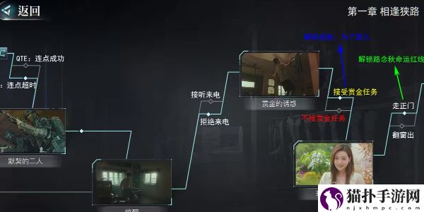 反转21克詹娜命运红线怎么解锁3