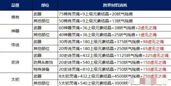 地下城与勇士起源装备调适升品选择推荐装备调适升品怎么选择最好