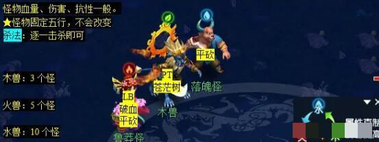 梦幻西游泾河龙王2副本攻略泾河龙王2副本怎么通关