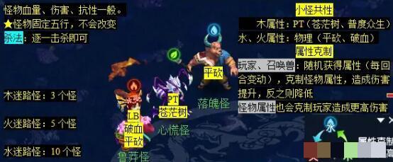梦幻西游泾河龙王2副本攻略泾河龙王2副本怎么通关