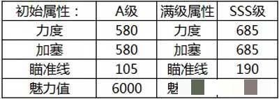 腾讯桌球恶魔瓜瓜球杆属性分享腾讯桌球怎么打的准