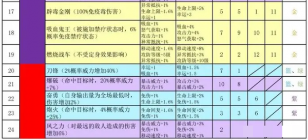 再刷一把2金色传说符文之语搭配图新鲜出炉符文之语表格一览