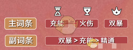 原神香菱圣遗物词条搭配攻略原神香菱圣遗物怎么选