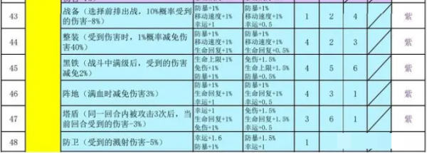再刷一把2金色传说符文之语搭配图新鲜出炉符文之语表格一览