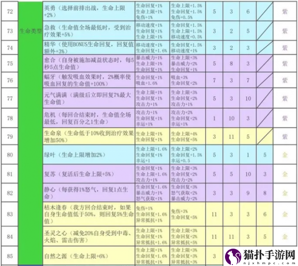 再刷一把2金色传说符文之语搭配图新鲜出炉符文之语表格一览