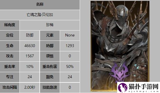 龙息神寂强势角色介绍龙息神寂强势角色有哪些