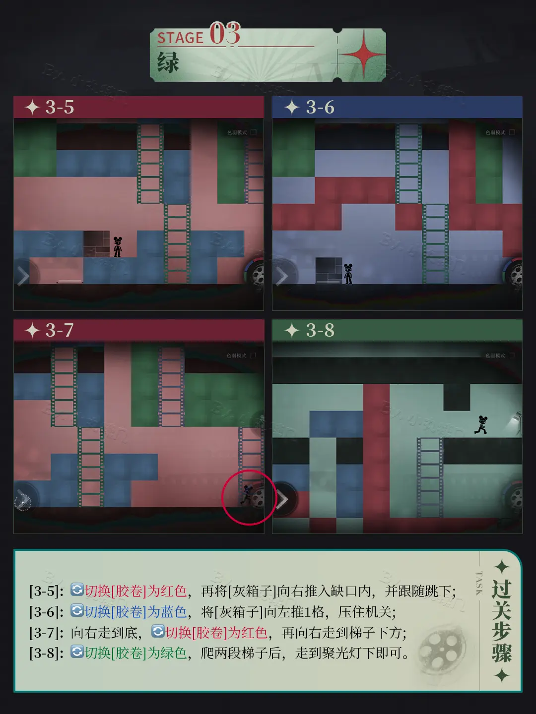 重返未来：1999洛基全关卡攻略洛基全关卡怎么玩