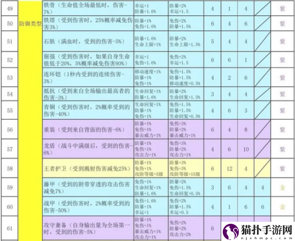 再刷一把2金色传说符文之语搭配图新鲜出炉符文之语表格一览