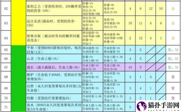 再刷一把2金色传说符文之语搭配图新鲜出炉符文之语表格一览