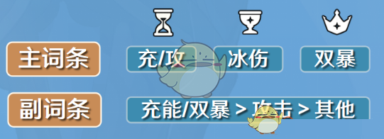 原神凯亚圣遗物及词条搭配攻略原神凯亚用哪个圣遗物