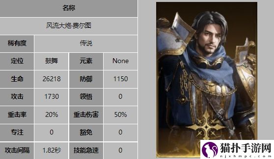 龙息神寂强势角色介绍龙息神寂强势角色有哪些
