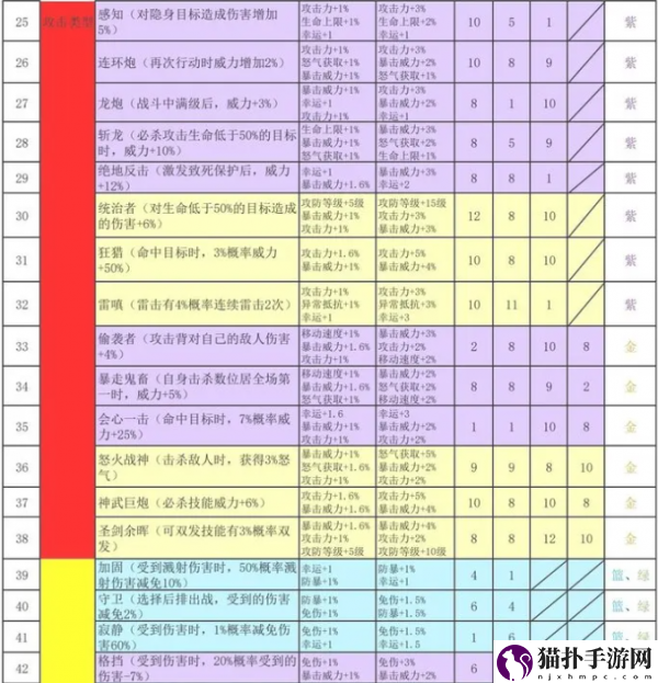 再刷一把2金色传说符文之语搭配图新鲜出炉符文之语表格一览
